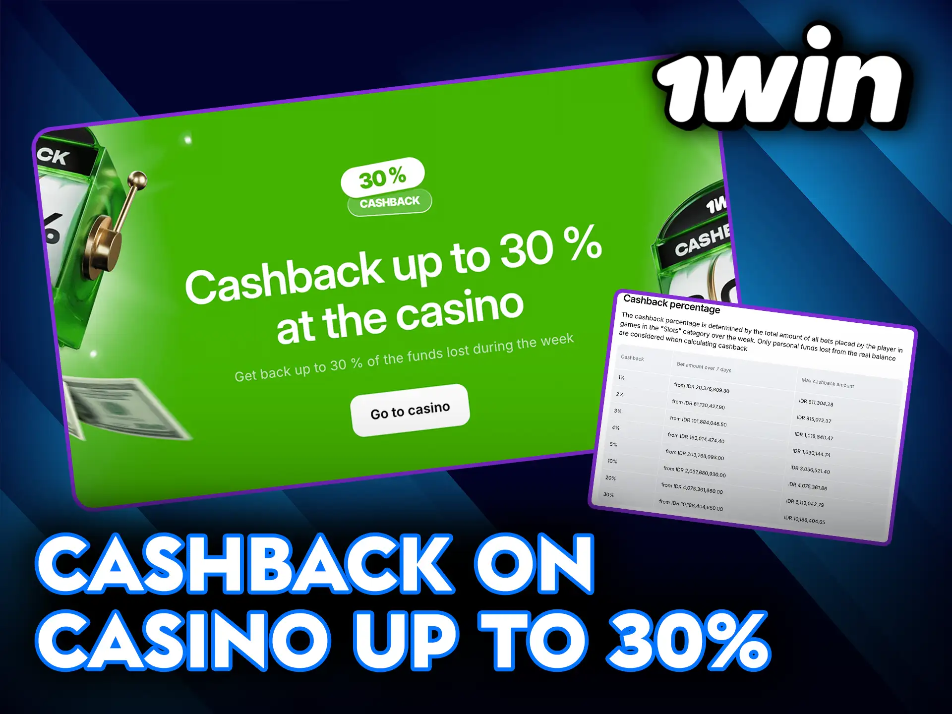 Enjoy cashback on casino up to 30 percent at 1Win.